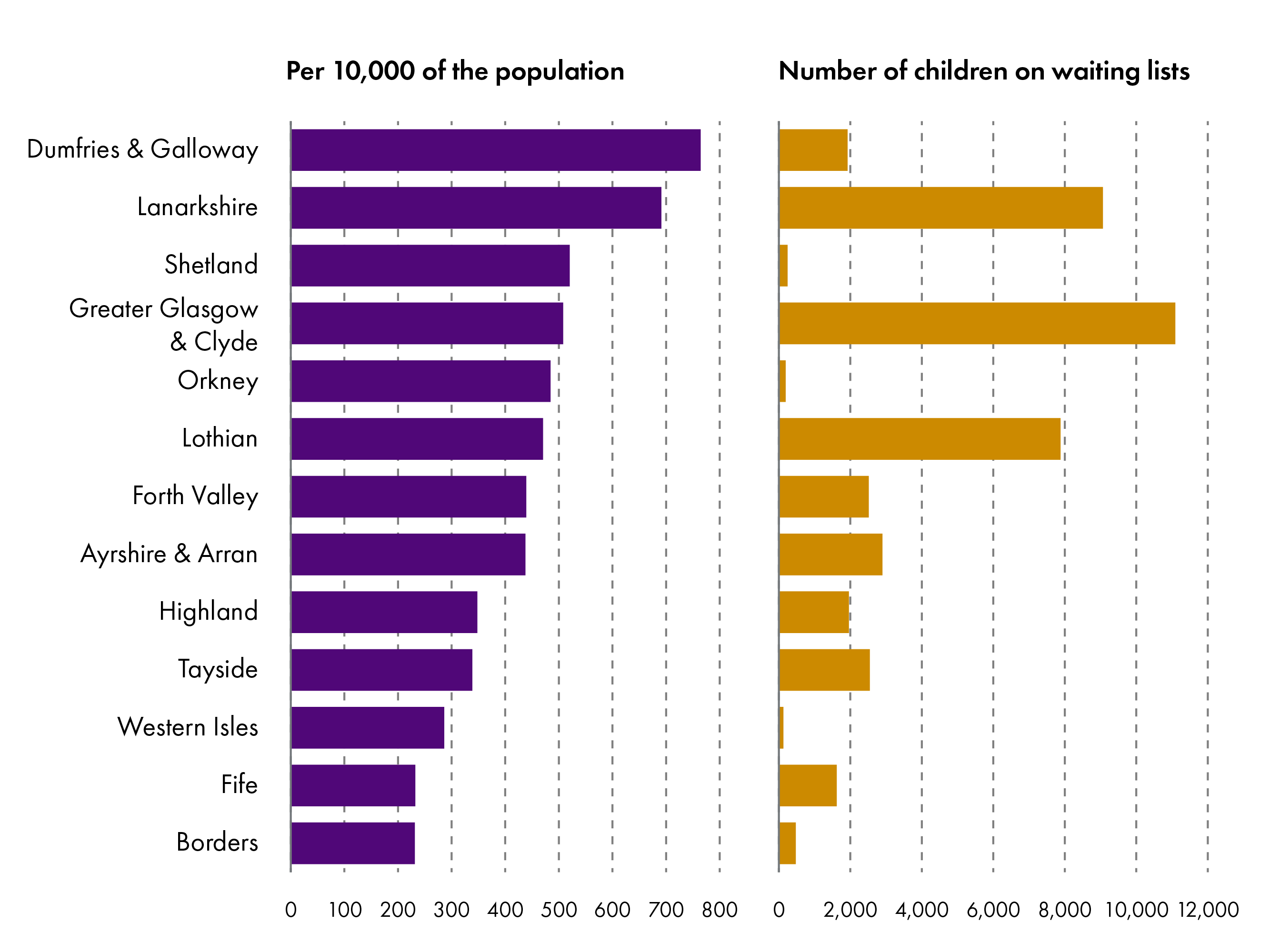 Health board responses to the Health, Social Care and Sport Committee letter, March 2025.